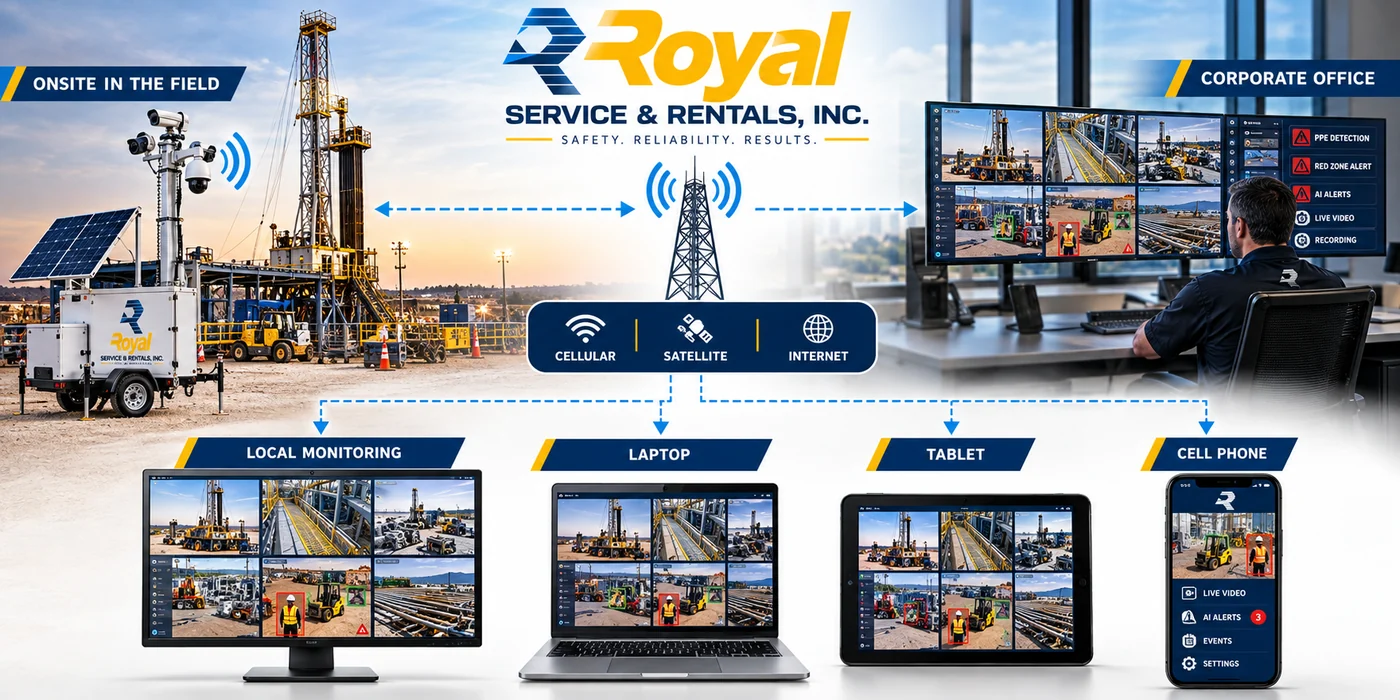 From the rig to the office — cellular, satellite and internet